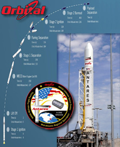 Antares cygnus Demo