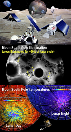 USA Moon South Pole Dec 2013