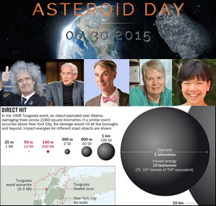 Calendar feature - Asteroid day 2015